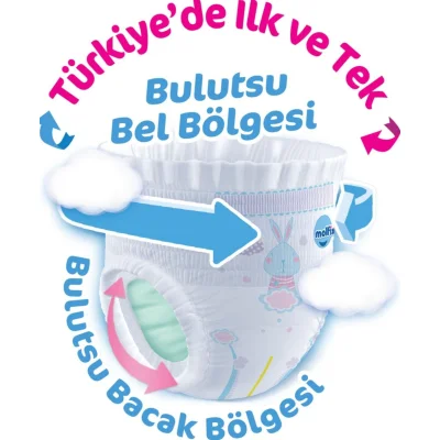 Molfix Külot Bez, 4 Beden, 86 Adet