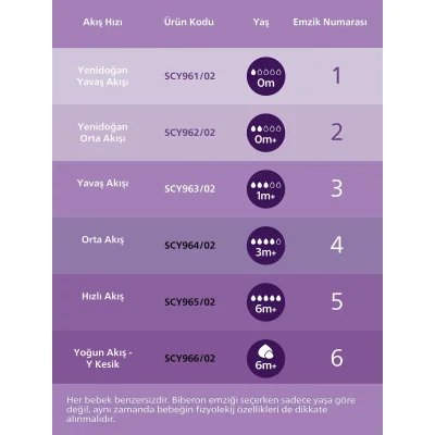 Philips Avent Doğal Tepkili Natural Response PP Biberon, 330 ml, 3+ Ay
