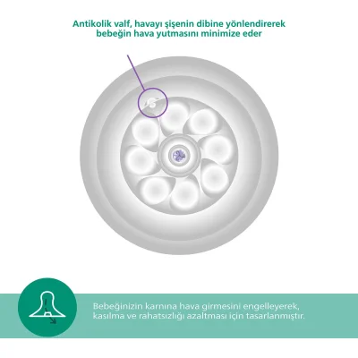 Philips Avent Doğal Tepkili Natural Response Cam Biberon, 120 ml, 0+ Ay